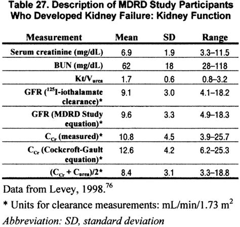 kidney blood test results borderline|Understanding test results .